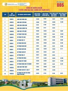 CHÍNH THỨC CÔNG BỐ ĐIỂM CHUẨN TUYỂN SINH ĐẠI HỌC CHÍNH QUY 2025