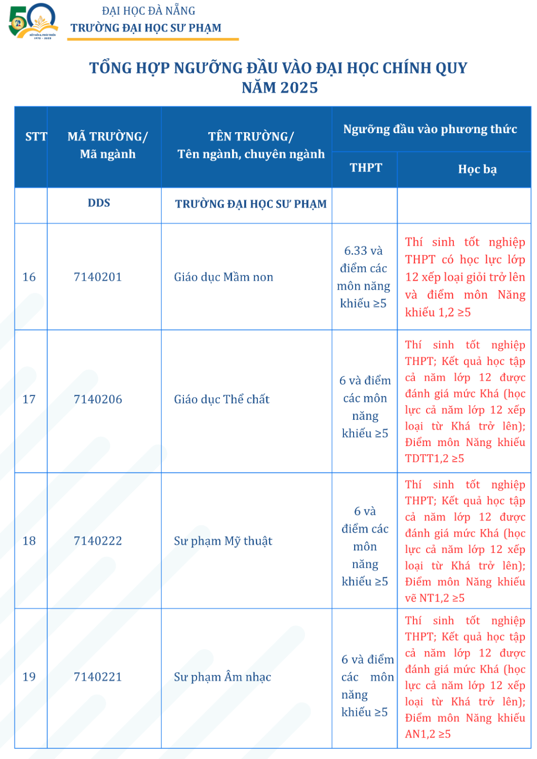 Trang 2 Cac nganh NK