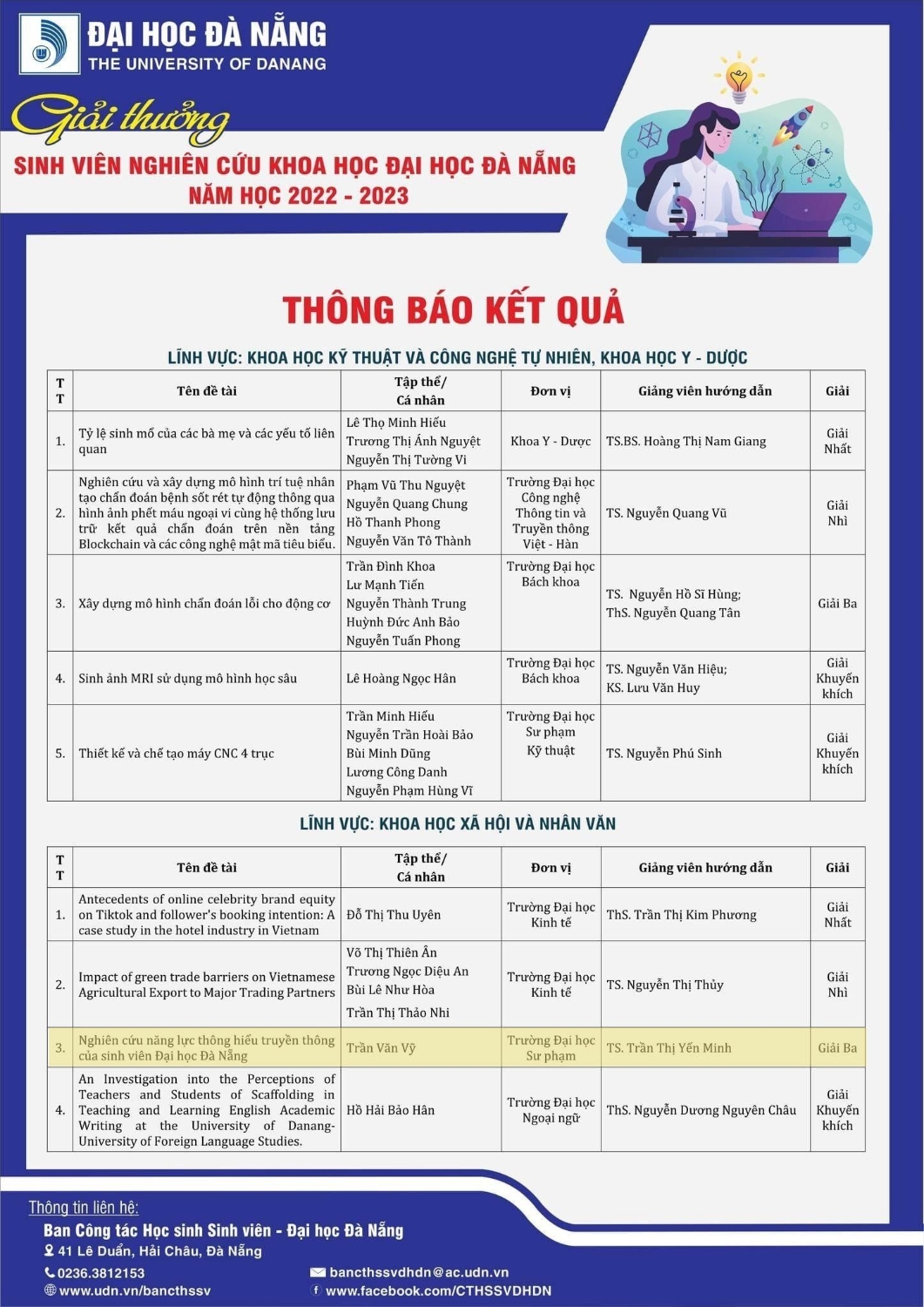 De tai cua Sinh vien Truong Dai hoc Su pham DN dat giai 3 Cuoc thi SVNCKH DHDN