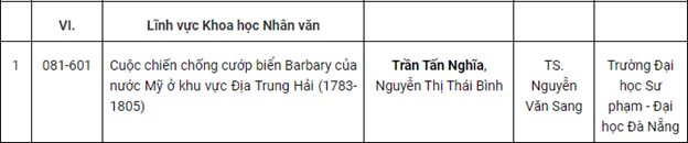 De tai cua Sinh vien Truong Dai hoc Su pham DN lot vong chung khao Giai thuong SVNCKH