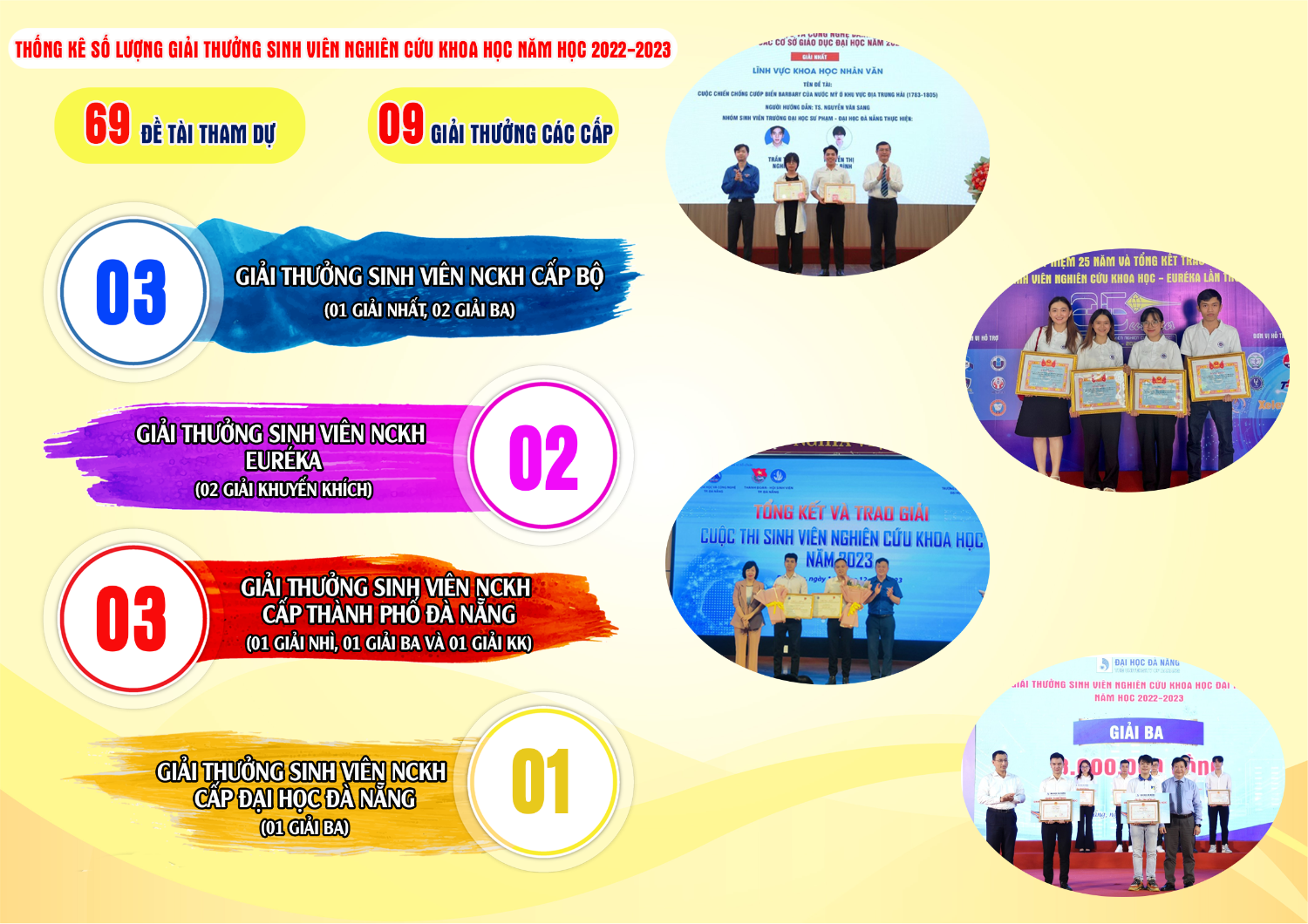 08 01 Sinh vien dat nhieu giai thuong cao ve nghien cuu khoa hoc 1