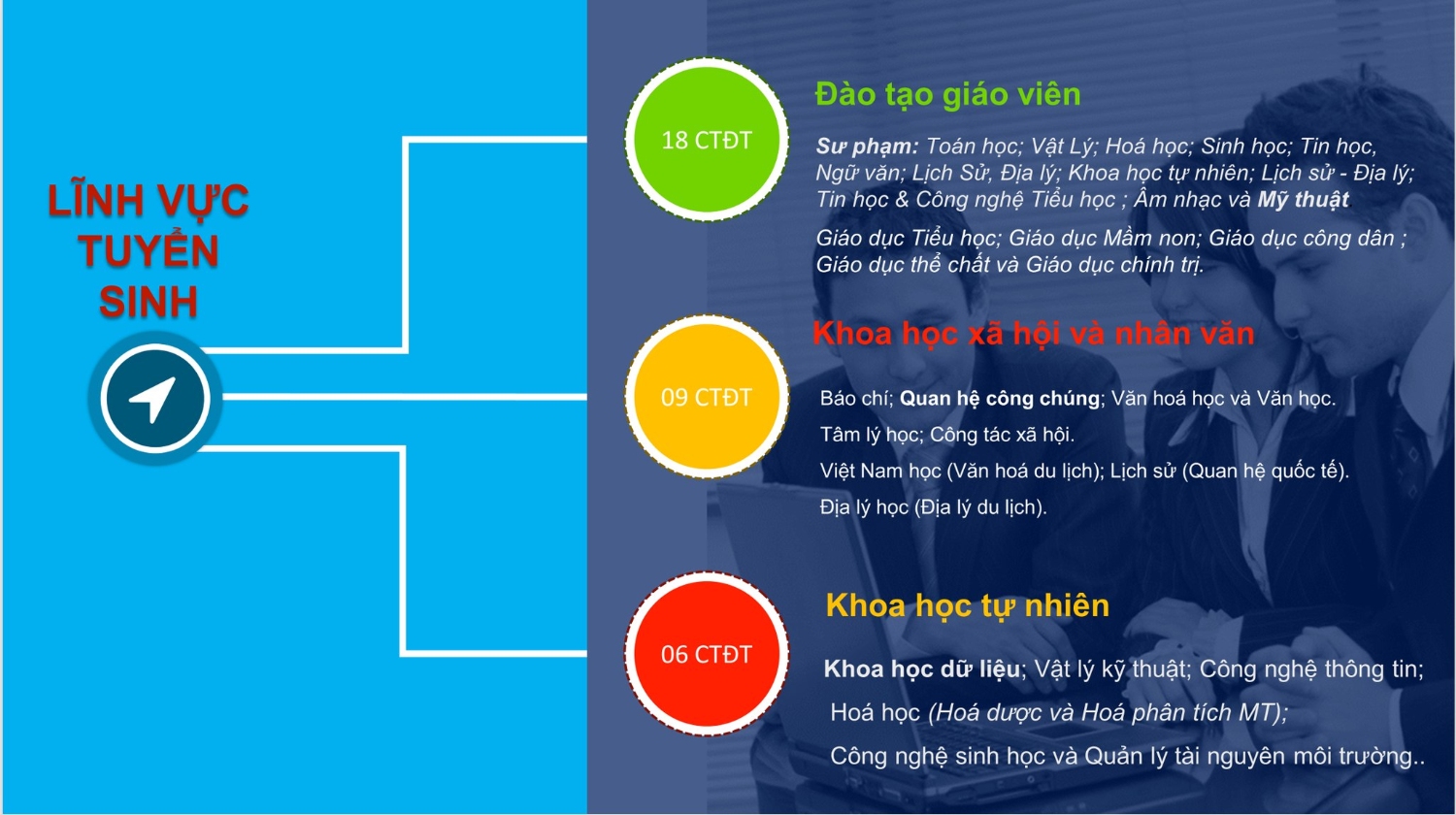 3 Linh vuc tuyen sinh