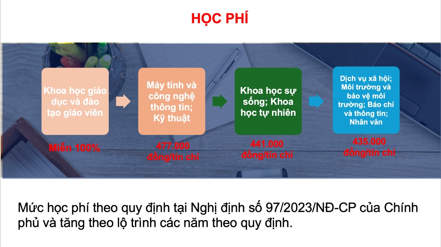 7 Học phi