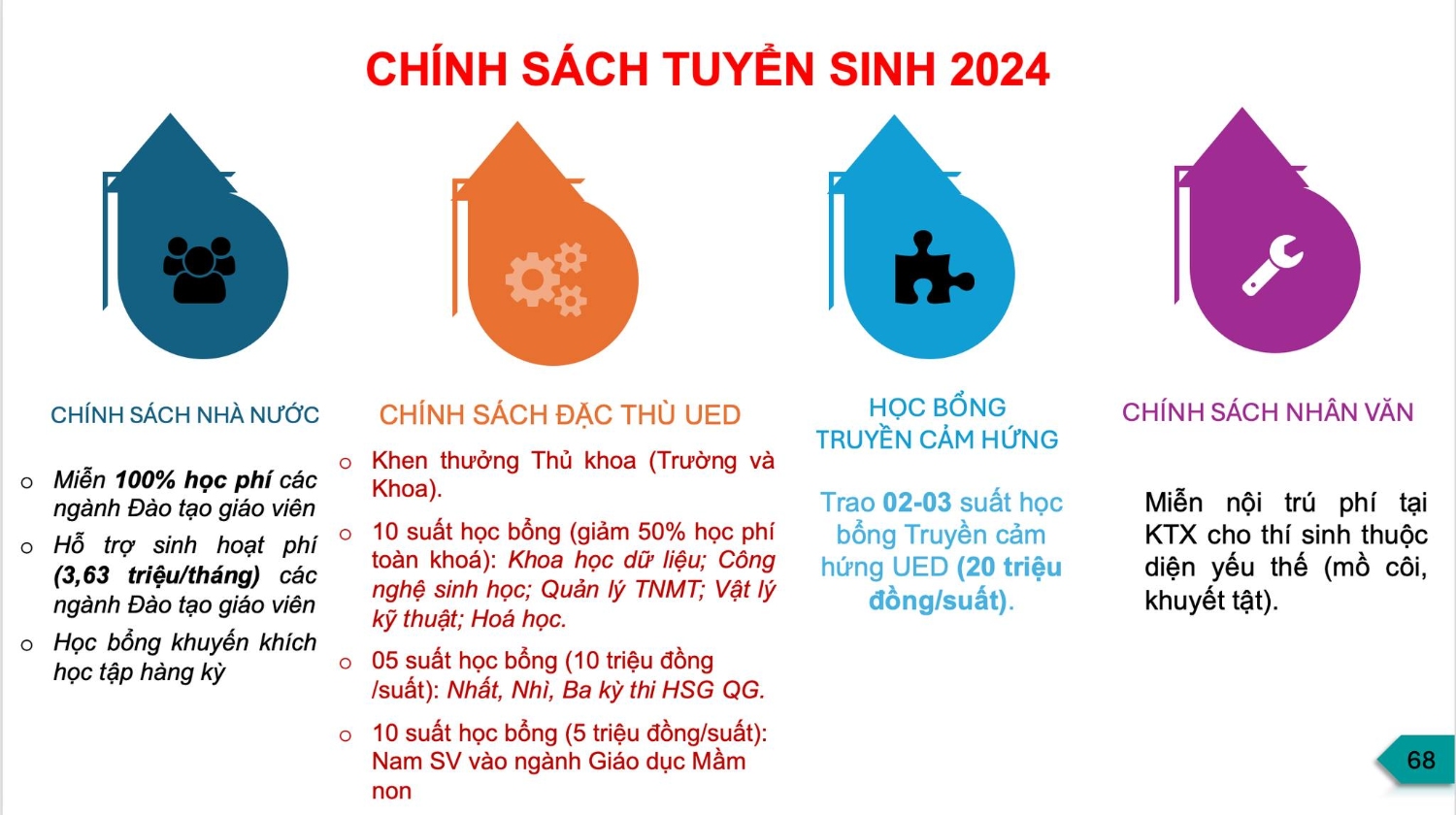 9 Chinh sach dac thu